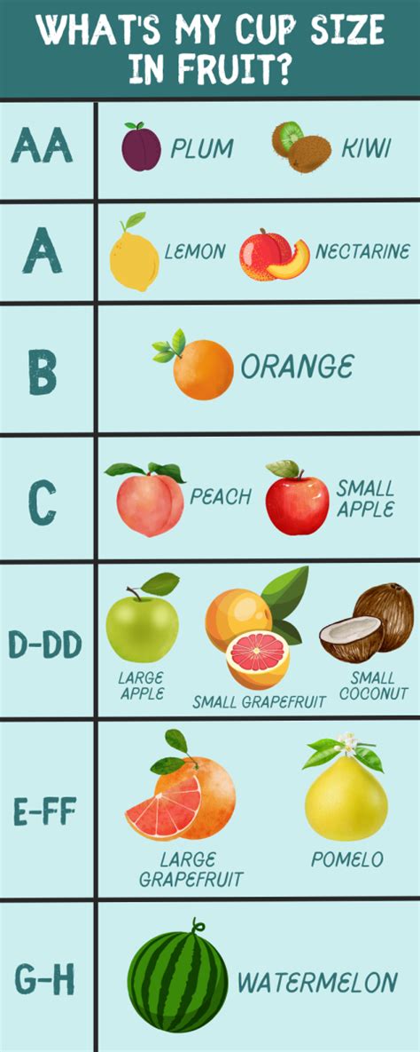 f boobs|Your Bra Size Compared to Fruit (Comparison Chart)